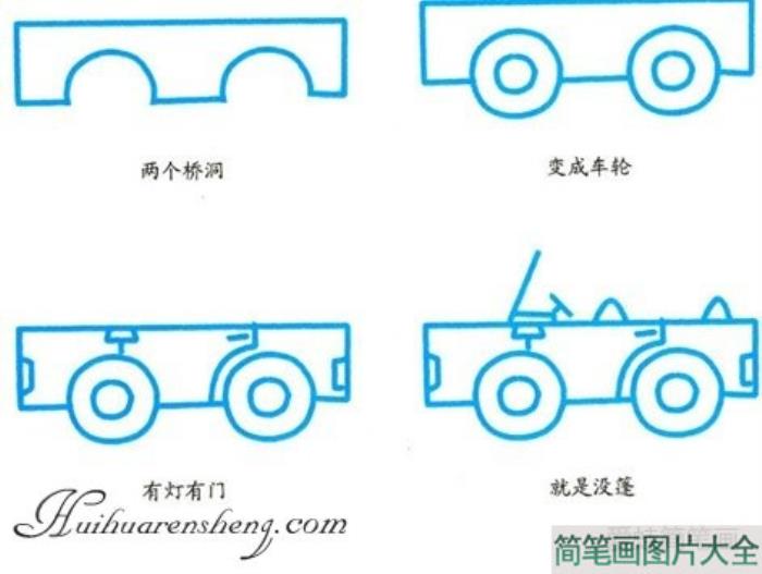 敞篷吉普车简笔画  第1张