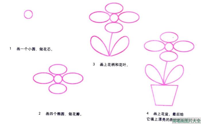 盆栽简笔画