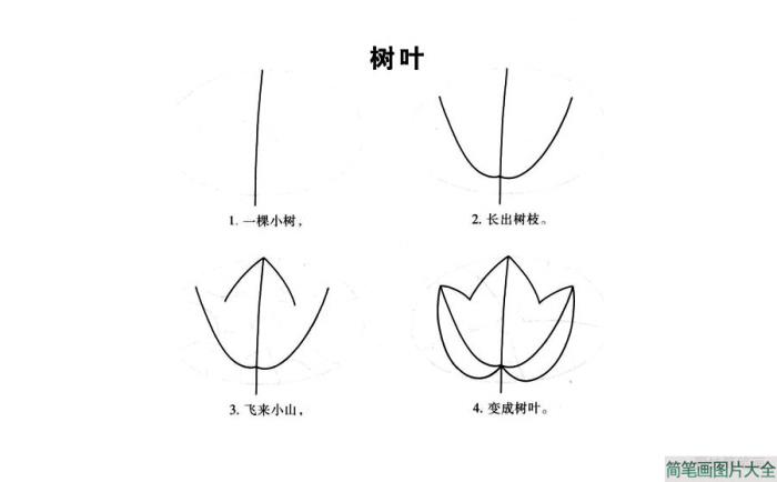 树叶简笔画