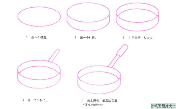 平底锅简笔画  第1张