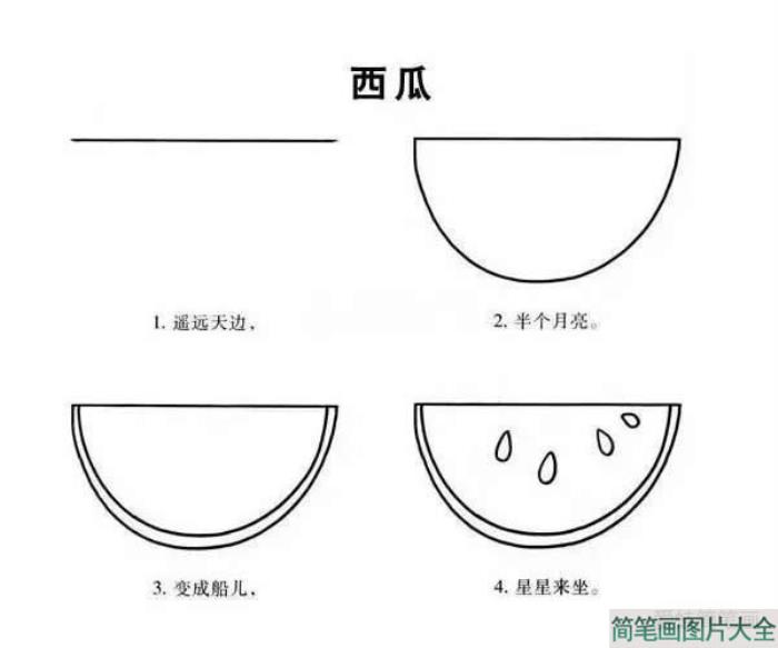 草莓西瓜简笔画  第2张