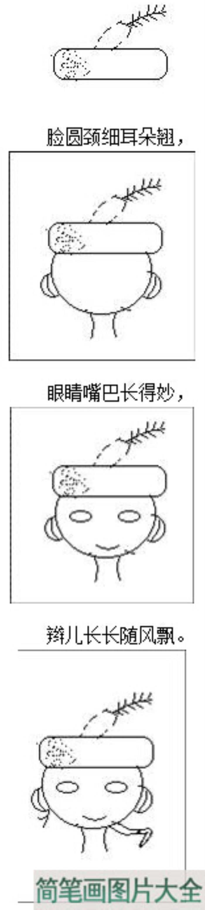 少数民族头像简笔画  第1张