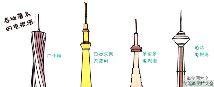 四步画出可爱简笔画_东方明珠电视塔  第6张