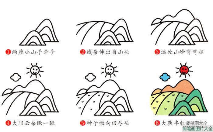 稻田风景简笔画画法  第2张