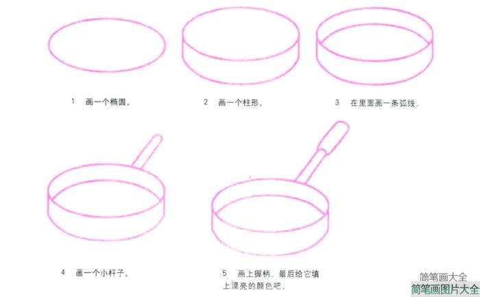 平底锅简笔画画法  第2张