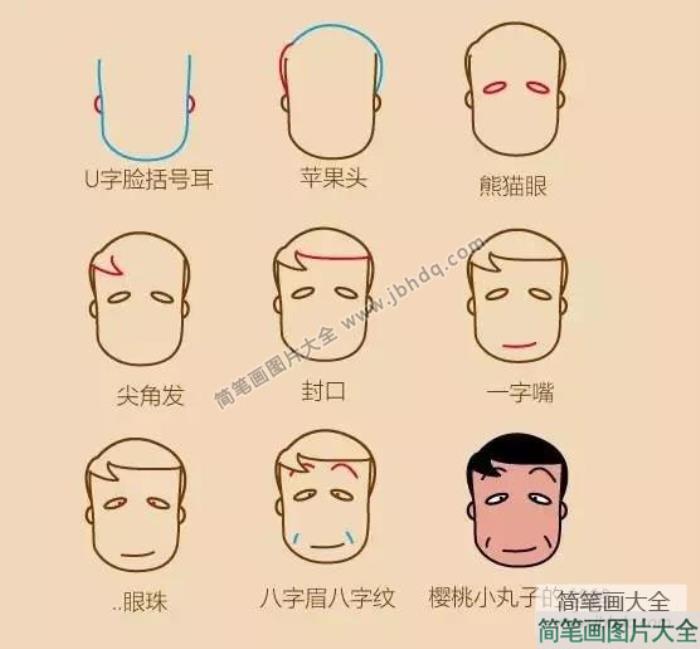 樱桃小丸子人物头像画法步骤图  第2张